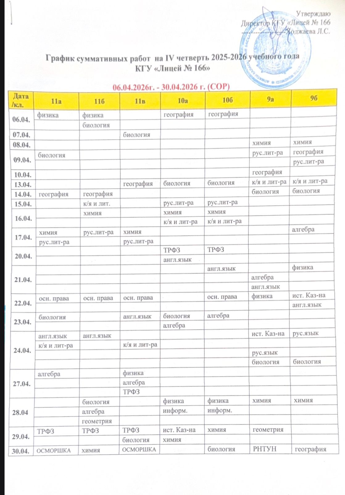 График суммативных работ на IV четверть 2025-2026 учебного года КГУ "Лицей №166"